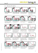 Предварительный просмотр 7 страницы AMK Level 5 Installation, Operation And Troubleshooting