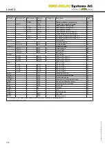 Preview for 10 page of AMK Level 5 Installation, Operation And Troubleshooting