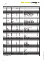 Preview for 16 page of AMK Level 5 Installation, Operation And Troubleshooting