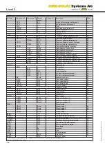 Preview for 18 page of AMK Level 5 Installation, Operation And Troubleshooting