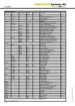 Preview for 20 page of AMK Level 5 Installation, Operation And Troubleshooting