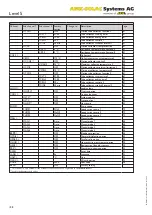 Preview for 22 page of AMK Level 5 Installation, Operation And Troubleshooting