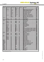 Preview for 24 page of AMK Level 5 Installation, Operation And Troubleshooting