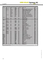 Preview for 26 page of AMK Level 5 Installation, Operation And Troubleshooting