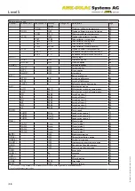 Preview for 28 page of AMK Level 5 Installation, Operation And Troubleshooting