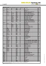 Preview for 30 page of AMK Level 5 Installation, Operation And Troubleshooting