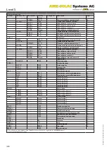 Preview for 48 page of AMK Level 5 Installation, Operation And Troubleshooting