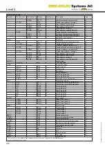 Preview for 50 page of AMK Level 5 Installation, Operation And Troubleshooting