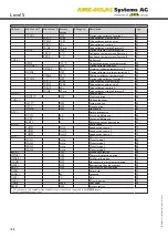 Preview for 52 page of AMK Level 5 Installation, Operation And Troubleshooting