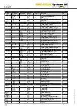 Preview for 54 page of AMK Level 5 Installation, Operation And Troubleshooting