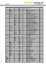 Preview for 57 page of AMK Level 5 Installation, Operation And Troubleshooting