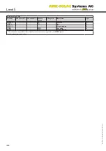 Preview for 58 page of AMK Level 5 Installation, Operation And Troubleshooting