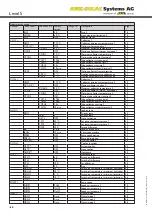 Preview for 60 page of AMK Level 5 Installation, Operation And Troubleshooting