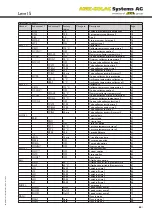 Preview for 63 page of AMK Level 5 Installation, Operation And Troubleshooting