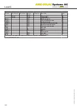 Preview for 64 page of AMK Level 5 Installation, Operation And Troubleshooting