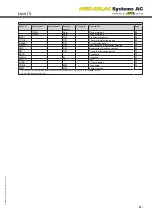 Preview for 67 page of AMK Level 5 Installation, Operation And Troubleshooting