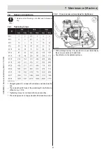 Preview for 67 page of Ammann 12795000 Operating Instructions Manual