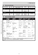 Preview for 95 page of Ammann 12795000 Operating Instructions Manual