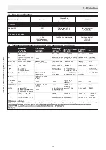 Preview for 79 page of Ammann 12799752 Translation Of The Original Operating Instructions