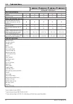 Preview for 20 page of Ammann 5932003 Operating Manual