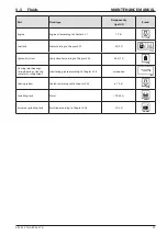 Preview for 103 page of Ammann 5932003 Operating Manual