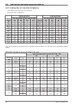 Preview for 152 page of Ammann 5932003 Operating Manual