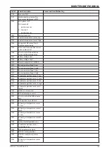 Preview for 157 page of Ammann 5932003 Operating Manual