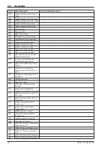 Preview for 158 page of Ammann 5932003 Operating Manual