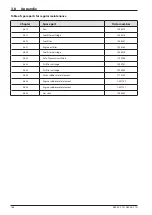 Preview for 170 page of Ammann 5932003 Operating Manual