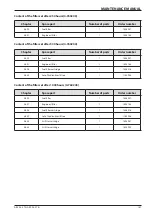 Preview for 171 page of Ammann 5932003 Operating Manual