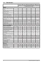 Preview for 20 page of Ammann 5953002 Operating Manual