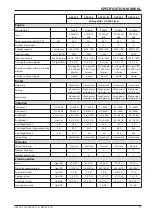 Preview for 21 page of Ammann 5953002 Operating Manual