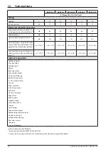 Preview for 22 page of Ammann 5953002 Operating Manual