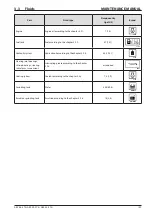 Preview for 115 page of Ammann 5953002 Operating Manual