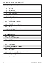 Preview for 116 page of Ammann 5953002 Operating Manual