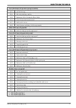 Preview for 117 page of Ammann 5953002 Operating Manual