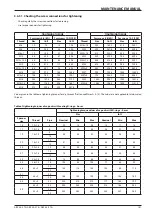 Preview for 167 page of Ammann 5953002 Operating Manual