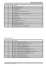 Preview for 171 page of Ammann 5953002 Operating Manual