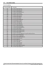 Preview for 172 page of Ammann 5953002 Operating Manual