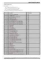 Preview for 173 page of Ammann 5953002 Operating Manual