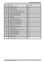 Preview for 175 page of Ammann 5953002 Operating Manual