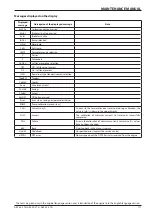 Preview for 177 page of Ammann 5953002 Operating Manual