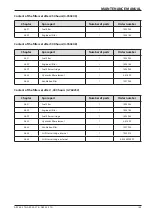 Preview for 191 page of Ammann 5953002 Operating Manual