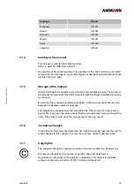 Preview for 15 page of Ammann 6120529 Operating Manual