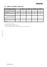 Preview for 37 page of Ammann 6120529 Operating Manual