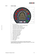 Preview for 45 page of Ammann 6120529 Operating Manual