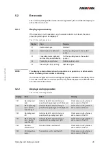 Preview for 49 page of Ammann 6120529 Operating Manual