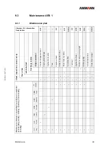 Preview for 89 page of Ammann 6120529 Operating Manual