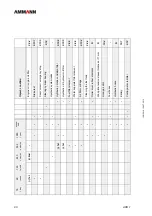 Preview for 90 page of Ammann 6120529 Operating Manual