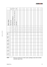 Preview for 91 page of Ammann 6120529 Operating Manual